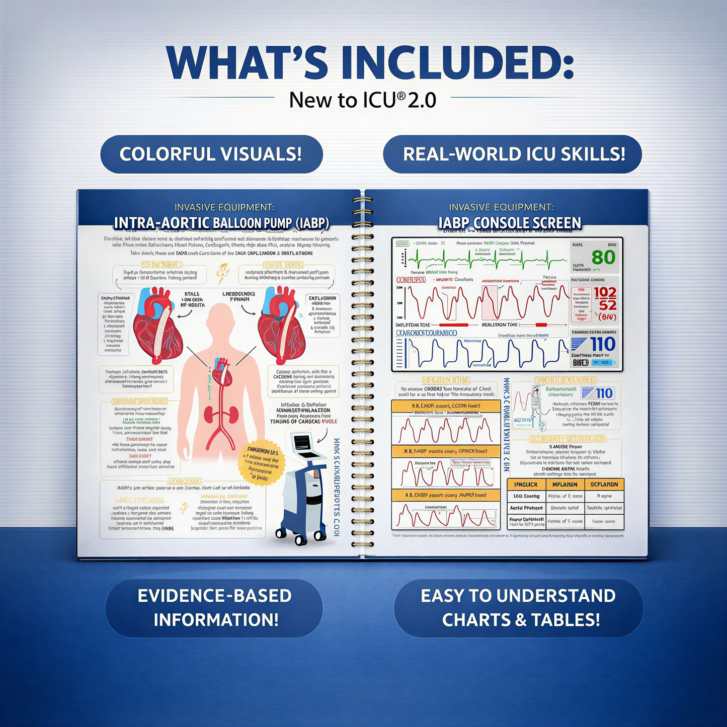 New to ICU® 2.0: A Visual Guide to Critical Care Nursing