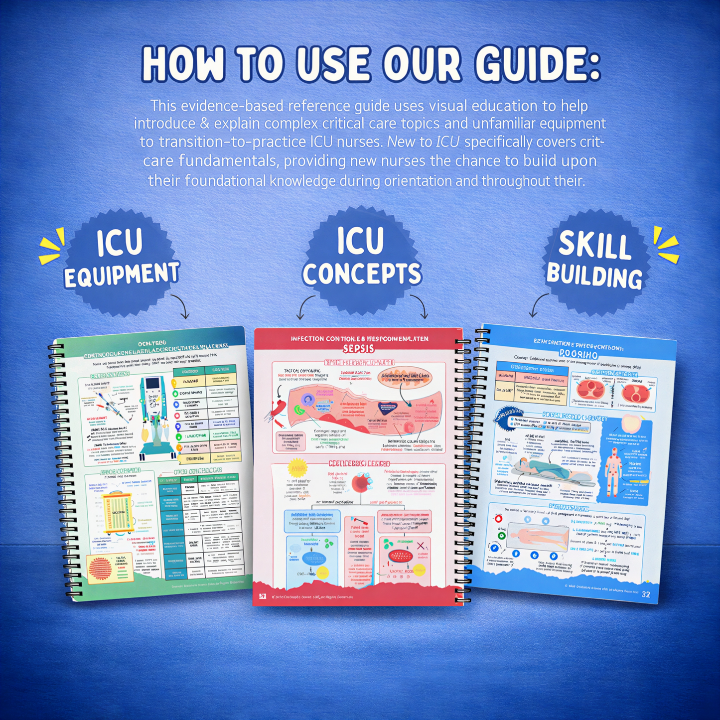 New to ICU® 2.0: A Visual Guide to Critical Care Nursing