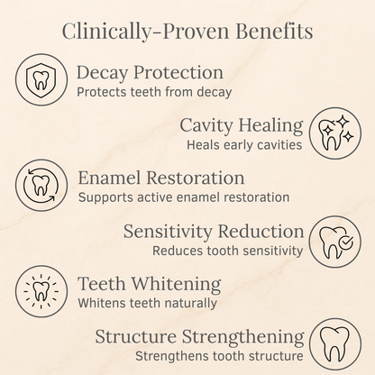 Amelaine Dental Cavity Healing Tooth Armor