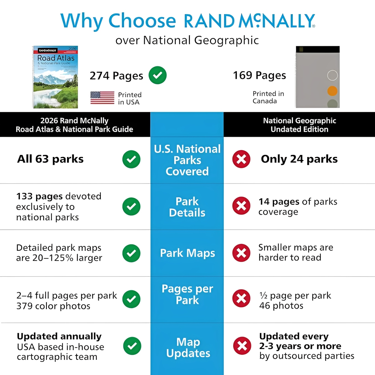 Rand McNally 2026 Road Atlas & National Park Guide: United States, Canada, Mexico