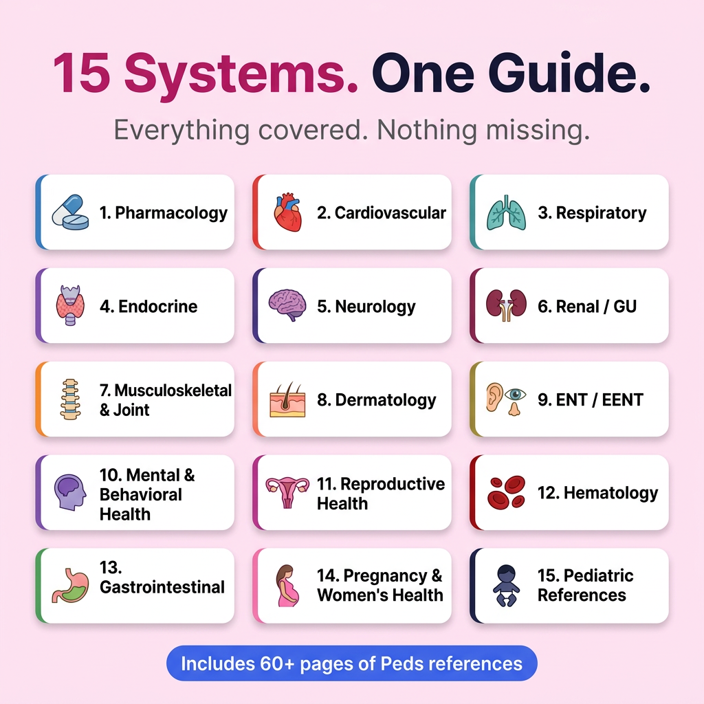 The Essential Family Nurse Practitioner Guide