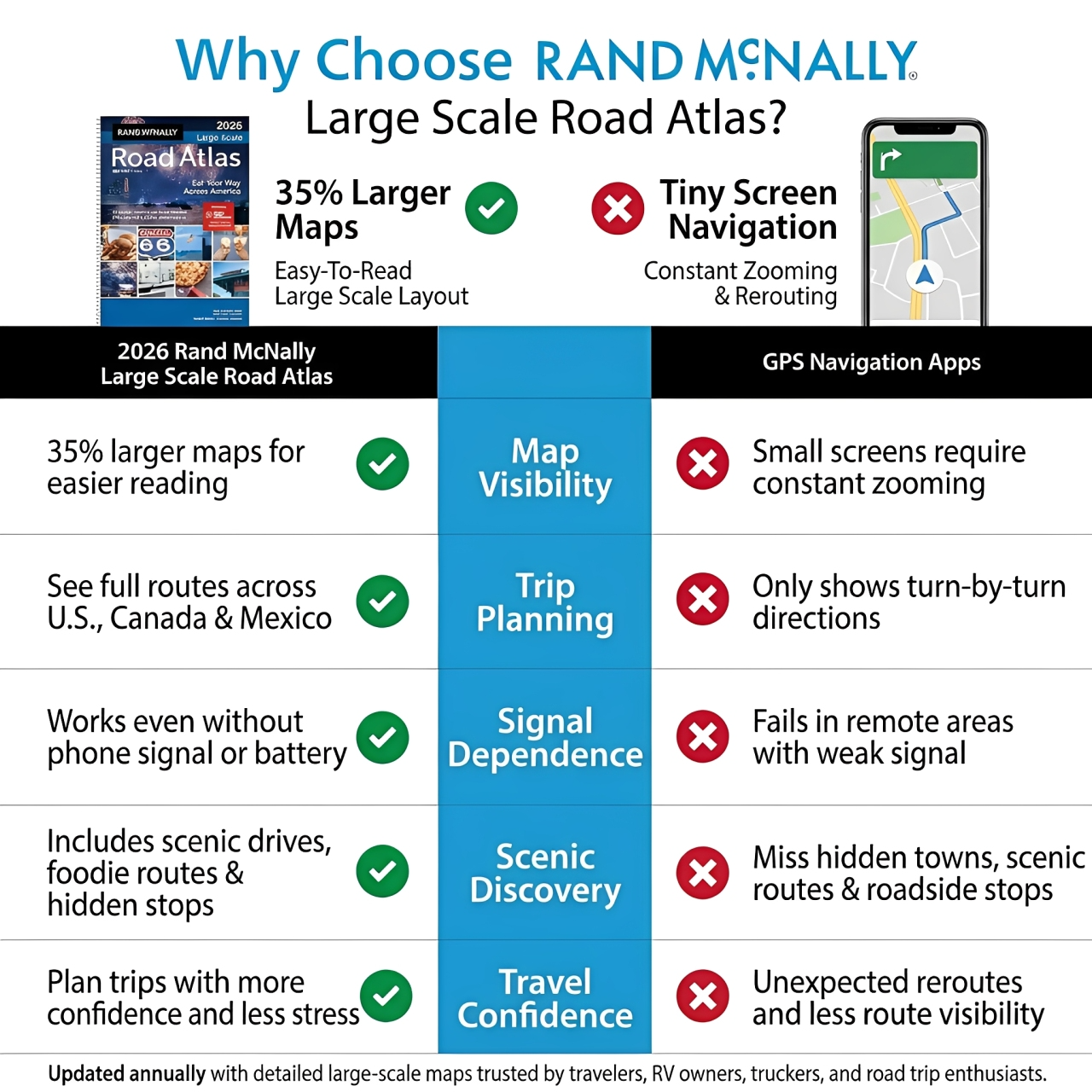 Rand McNally 2026 Large Scale Road Atlas: United States, Canada, Mexico