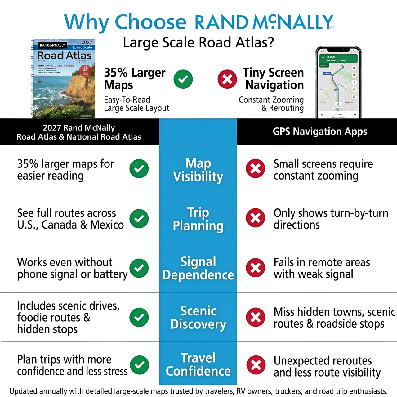 Rand McNally 2027 Large Scale Road Atlas: United States, Canada, Mexico