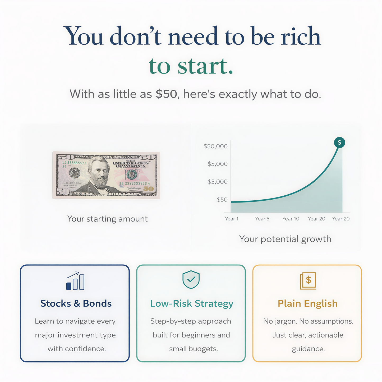 How to Invest $50-$5,000 Tenth Edition by Nancy Dunnan