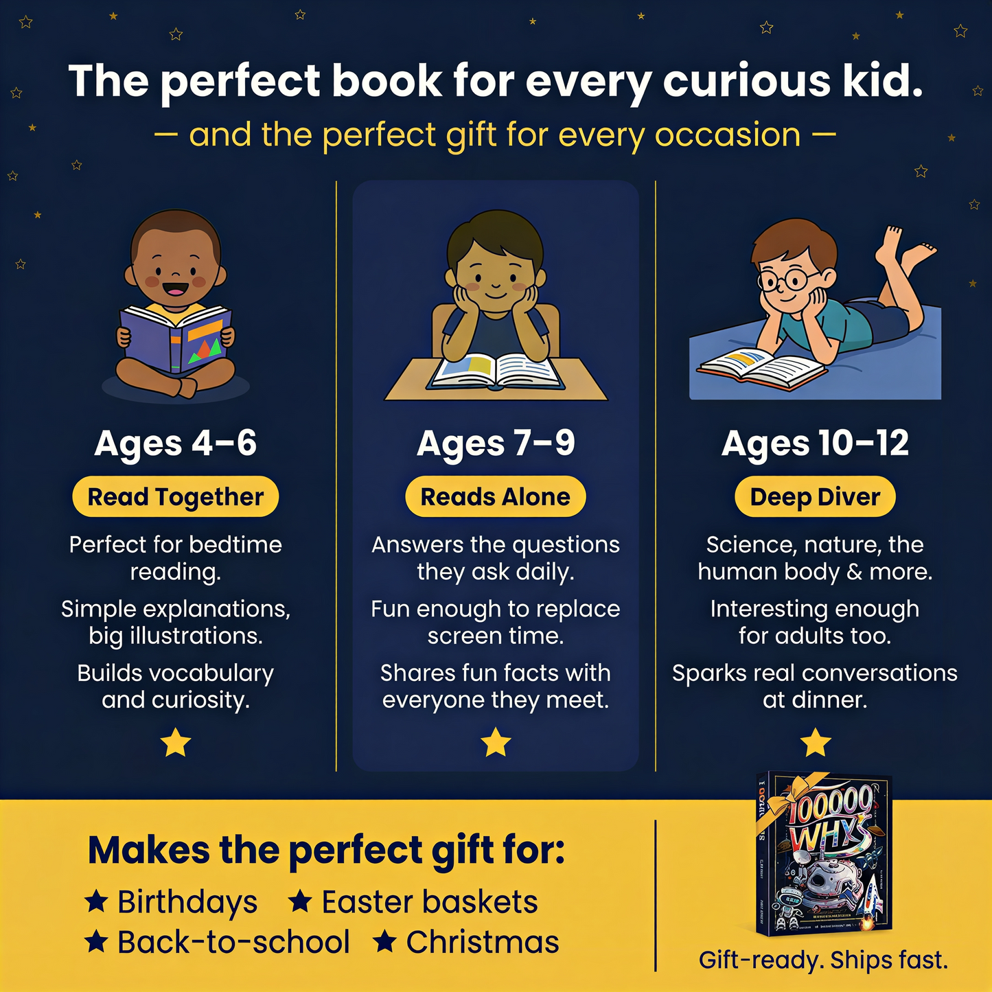 100000 Whys Children's Encyclopedia